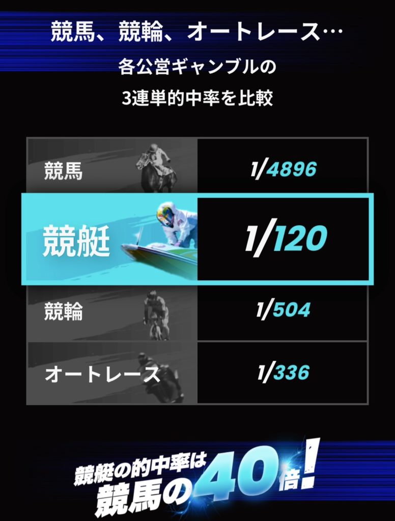 競艇,稼ぐ,稼げる,稼げない,口コミ,競艇予想サイト,予想サイト,投資,悪徳サイト,勝舟,勝舟エクスプレス,勝舟EXPRESS,EXPRESS,勝舟express,悪質サイト,悪徳,悪質,競艇エクスプレス