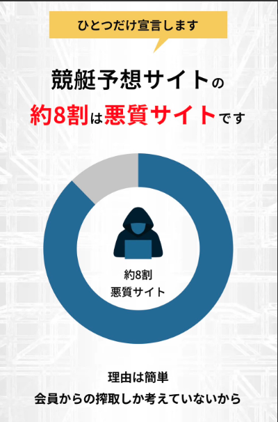 競艇予想サイト,予想サイト,悪徳サイト,悪徳,悪質,口コミ,詐欺,詐欺サイト,競艇,ボートレース,BOAT RACE,GET BOAT,ゲットボート,