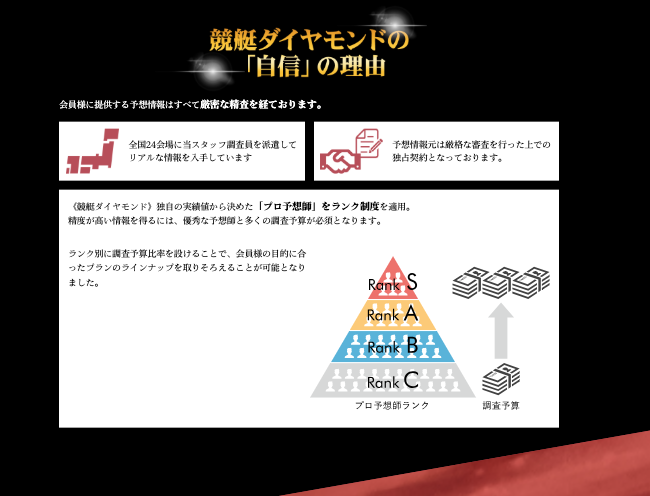 競艇予想サイト,予想サイト,悪徳サイト,悪徳,悪質,口コミ,詐欺,詐欺サイト,競艇,ボートレース,BOAT RACE,競艇ダイヤモンド,競艇DIAMOND,ボートDIAMOND,