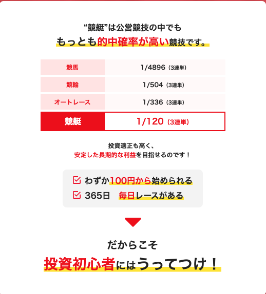 競艇予想サイト,予想サイト,悪徳サイト,悪徳,悪質,口コミ,詐欺,詐欺サイト,競艇,ボートレース,BOAT RACE,BIG BOAT,ビッグボート,競艇ビッグボート,競艇BIG BOAT,