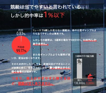 競艇予想サイト,予想サイト,悪徳サイト,悪徳,悪質,口コミ,詐欺,詐欺サイト,競艇,ボートレース,BOATRACE,競艇アドバンス,競艇ADVANCE,